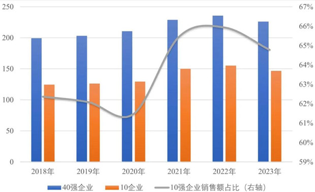 10強銷售圖.jpg